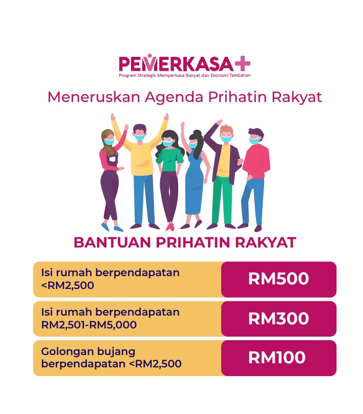 Bantuan Prihatin Rakyat Bpr Emedia